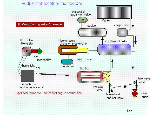 LTPC overall diagram