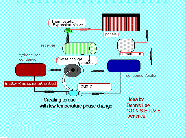 LTPC overall diagram